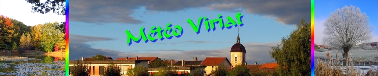 Météo Viriat
